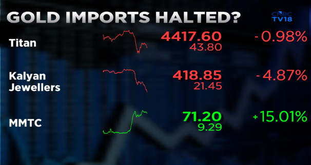 CNBCTV18Live's tweet image. #CNBCTV18Market | Gold Imports Halted?

There have been no imports of ‘dore’ for 3 months, importers await DGFT’s clarification on concessional duty resulting in GST blockage

Stocks in focus are #Titan, #KalyanJewellers &amp;amp; #MMTC