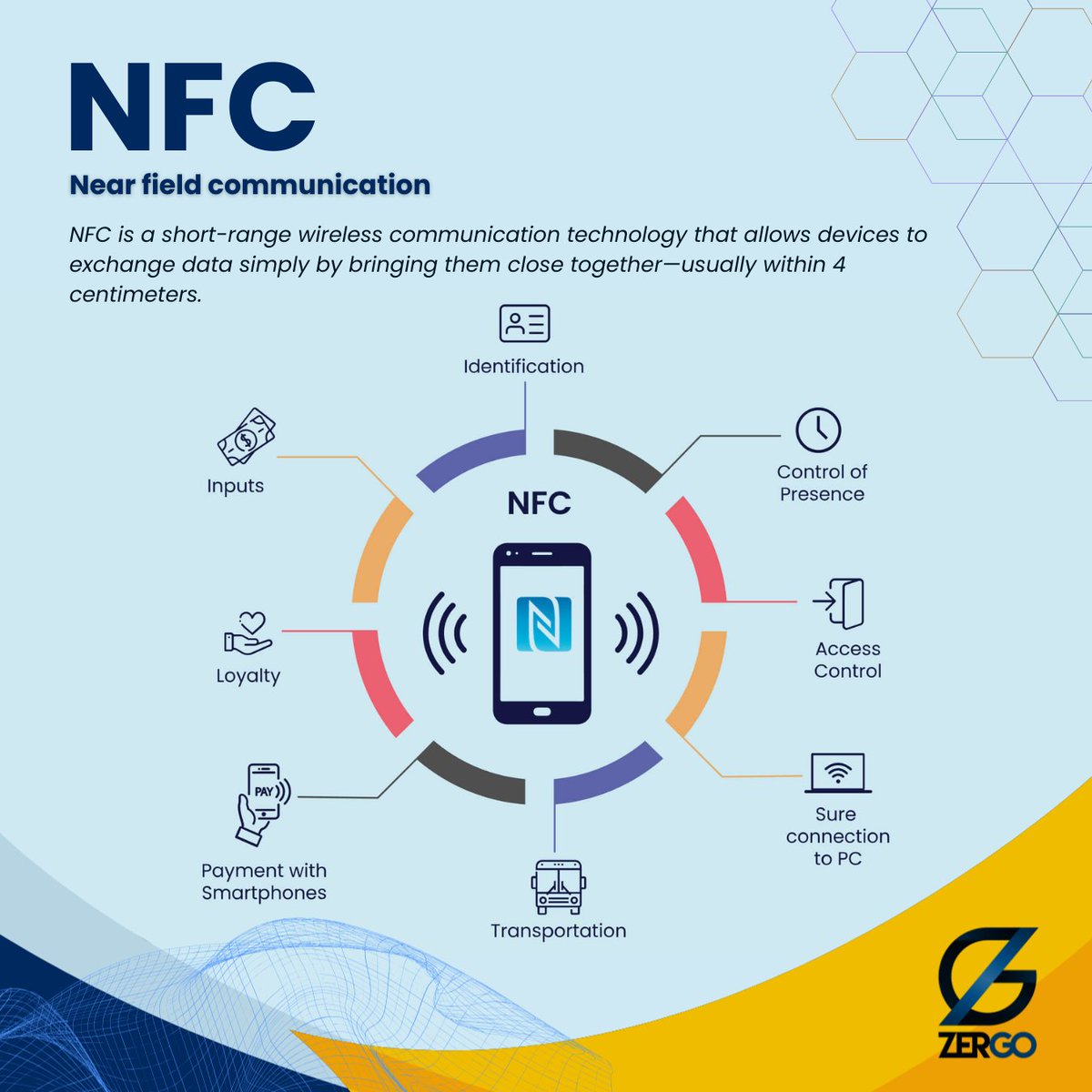 ZergoThailand's tweet image. What is NFC (Near field communication)?

zergo.co.th
#NBTC #ZERGO #certification #TISI #บริการขอใบอนุญาตสินค้า