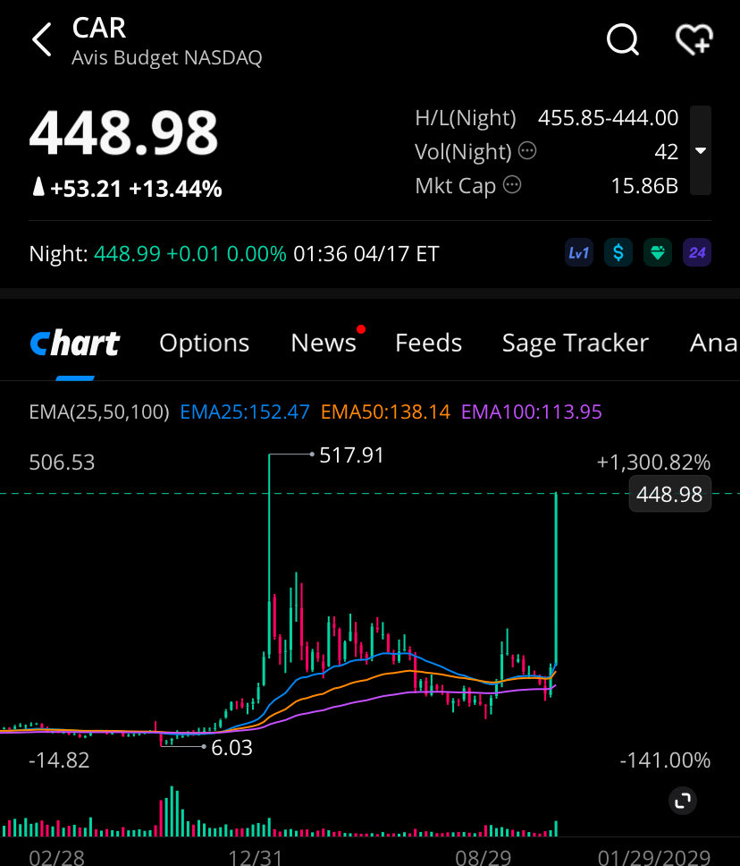 FINANCIAL DILEMMAS 🧐 tweet media