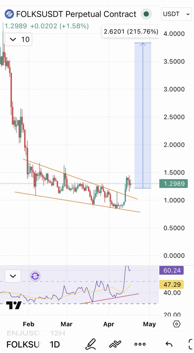 Cryptobull ( Free Premium Calls ) tweet media