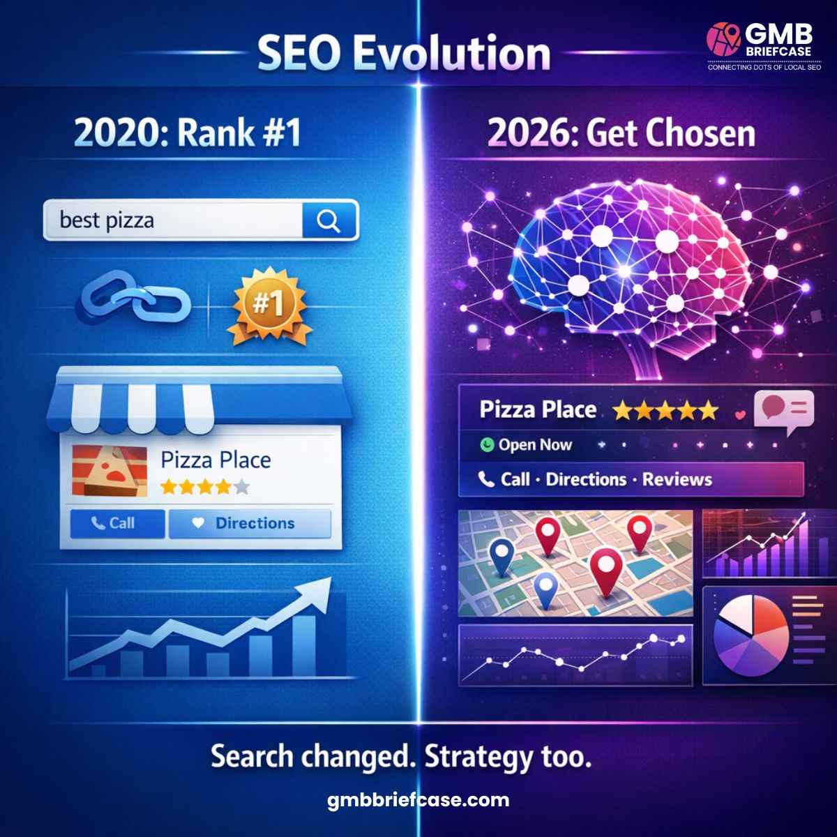 GMB Briefcase - GMB Management Tool tweet media