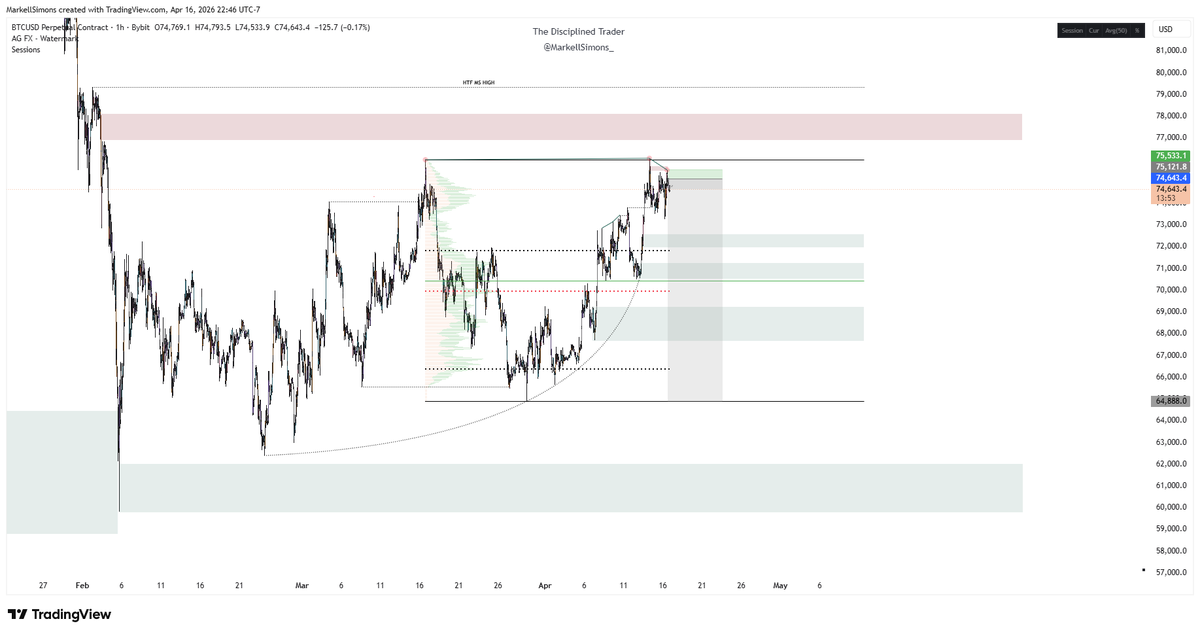 The Disciplined Trader tweet media
