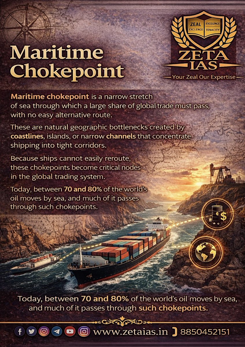 ZETA_IAS's tweet image. 1️⃣ Maritime Chokepoints
🌍 What are Maritime Chokepoints?

➡️ Narrow sea routes where global trade is concentrated
➡️ No easy alternative routes
➡️ 70–80% of global oil passes through them

⚠️ Small disruption = Global shock

#UPSC #Geography #IR