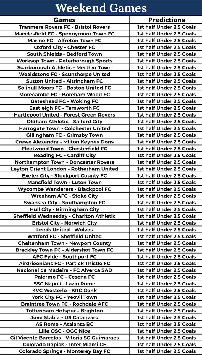 BETWAY CODE : BW4E9ACE6E
—————————————————-
        1st half Under 2.5 Goals 
—————————————————-
📝EDIT, CUT OR CREATE YOUR BETSLIP FROM HERE👇