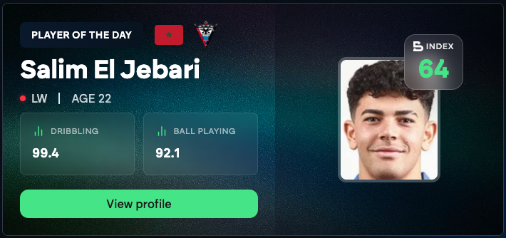 bescoutr's tweet photo. PLAYER OF THE DAY: Salim El Jebari

The 22-year-old Atletico Madrid's winger has struggled to show his best version loaned at Mirandes.

However, his dribbling and ball-playing ability is no secret. ⚡️