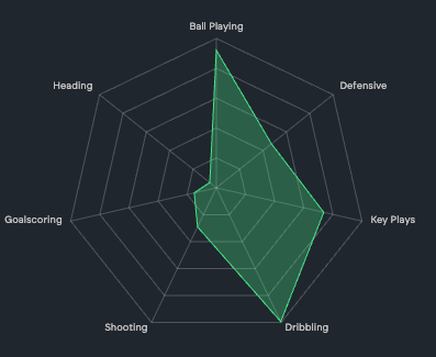 bescoutr's tweet photo. PLAYER OF THE DAY: Salim El Jebari

The 22-year-old Atletico Madrid's winger has struggled to show his best version loaned at Mirandes.

However, his dribbling and ball-playing ability is no secret. ⚡️