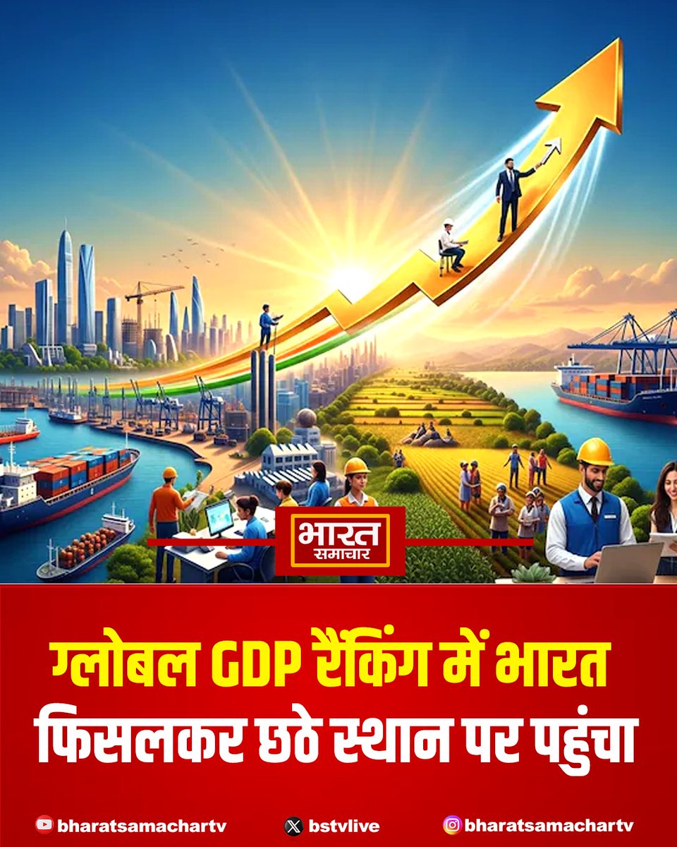 bstvlive's tweet image. 2025-26 की ग्लोबल GDP रैंकिंग में भारत छठे स्थान पर फिसल गया है, जबकि ब्रिटेन ने 5वीं सबसे बड़ी अर्थव्यवस्था का स्थान फिर से हासिल कर लिया है। हालांकि, IMF के अनुसार, वास्तविक विकास दर के मामले में भारत अभी भी दुनिया की सबसे तेजी से बढ़ती अर्थव्यवस्था बना हुआ है।

#IndiaEconomy