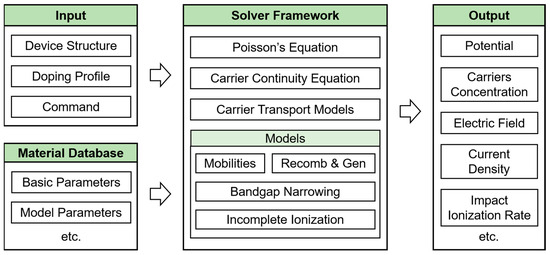 Applsci's tweet image. 📢 #highlycited paper
📚 A #Simulator for Investigation of #BreakdownCharacteristics of SiC MOSFETs
🔗 mdpi.com/2076-3417/14/3…
👨‍🔬 by Yuanzhao Hu et al.
🏫Peking University/Beijing Advanced Innovation Center for Integrated Circuits
#devicesimulator #siliconcarbide