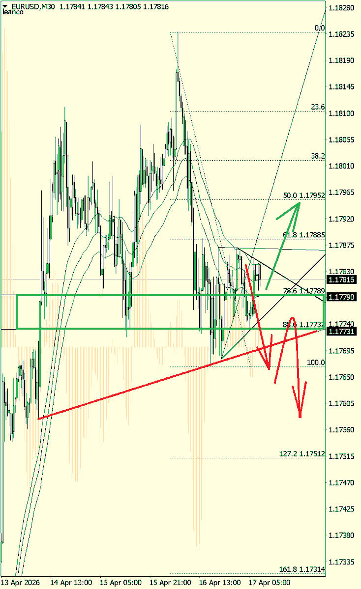 leanco's tweet image. eurusd #trading forex #eurusd #traders