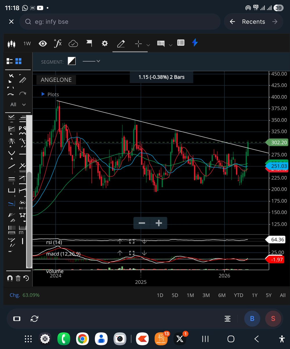 Piyush Agarwal tweet media