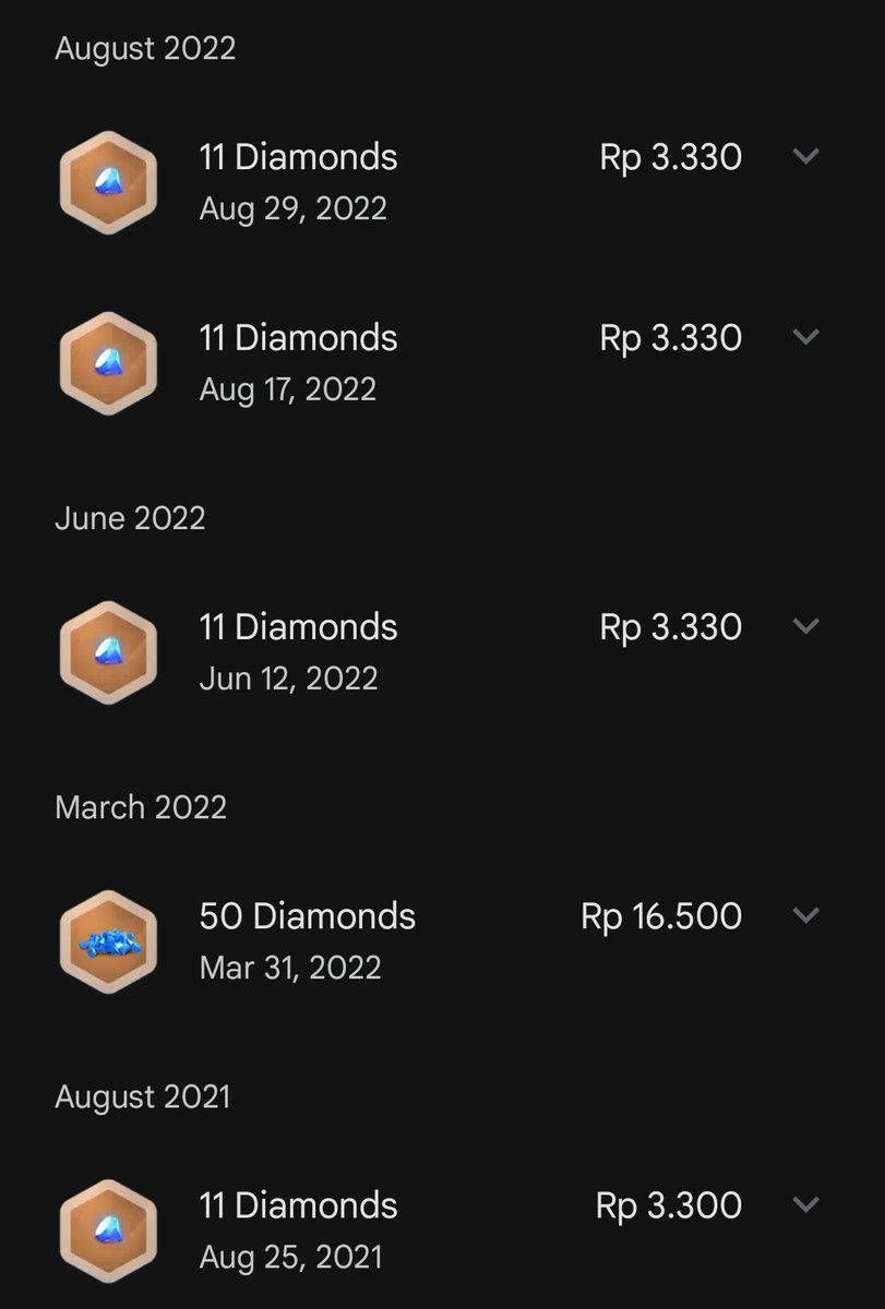 wong udah 11% since 2022