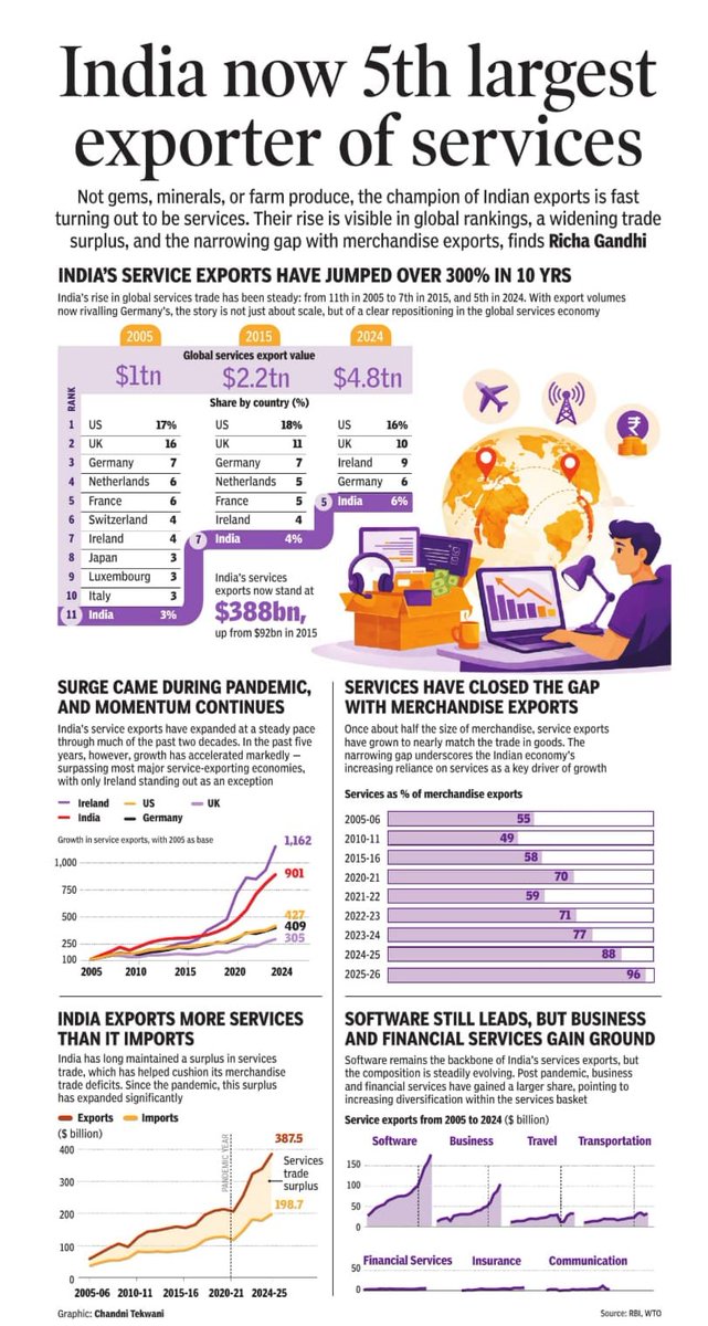 Indian_Growth_Story tweet media