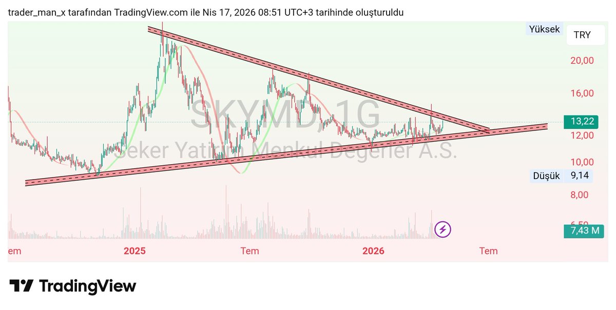 TRADER MAN X tweet media