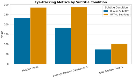 JEMR_MDPI's tweet image. ✨We shared an insightful paper titled "Through the Eyes of the Viewer: The Cognitive Load of LLM-Generated vs. Professional Arabic Subtitles".

🎊You can read the full text at the following link: 
brnw.ch/21x1FN6

#eyetracking #LLM #translation 
#OpenAccess #MDPI