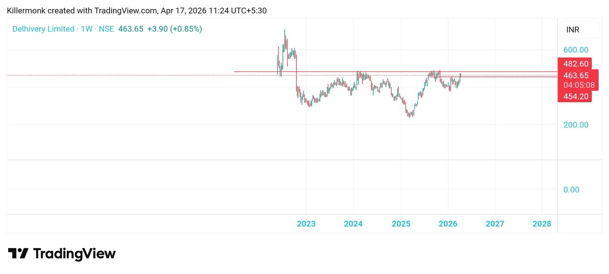 Chart_Artist (RRJ) tweet media