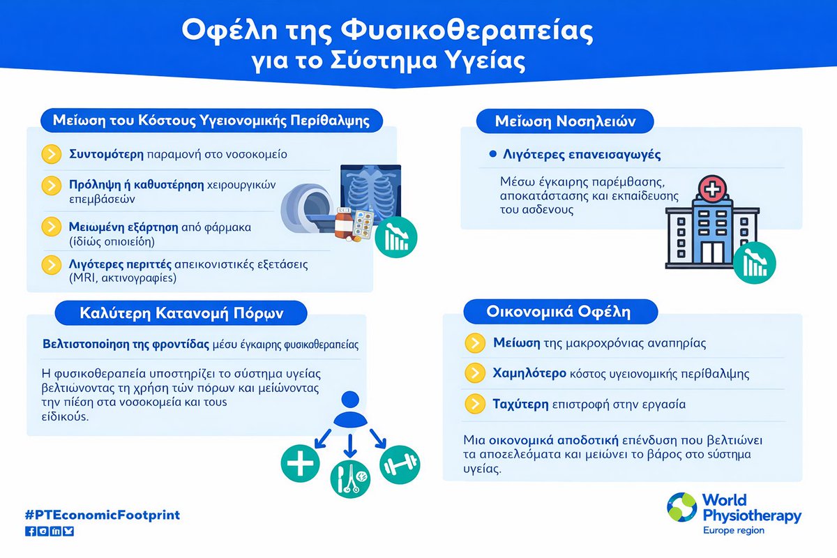 Hellenic Physiotherapy Association tweet media