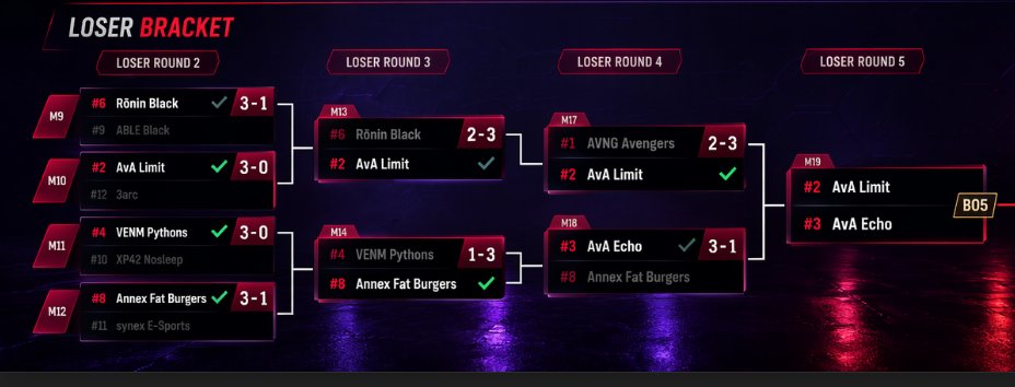 AvA Legacy tweet media