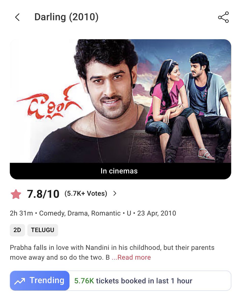 HailPrabhas007's tweet image. Nearly 6K/hour already... oochakotha with less than 10 shows 🥵🥵🥵🥵 #Darling4K #Prabhas