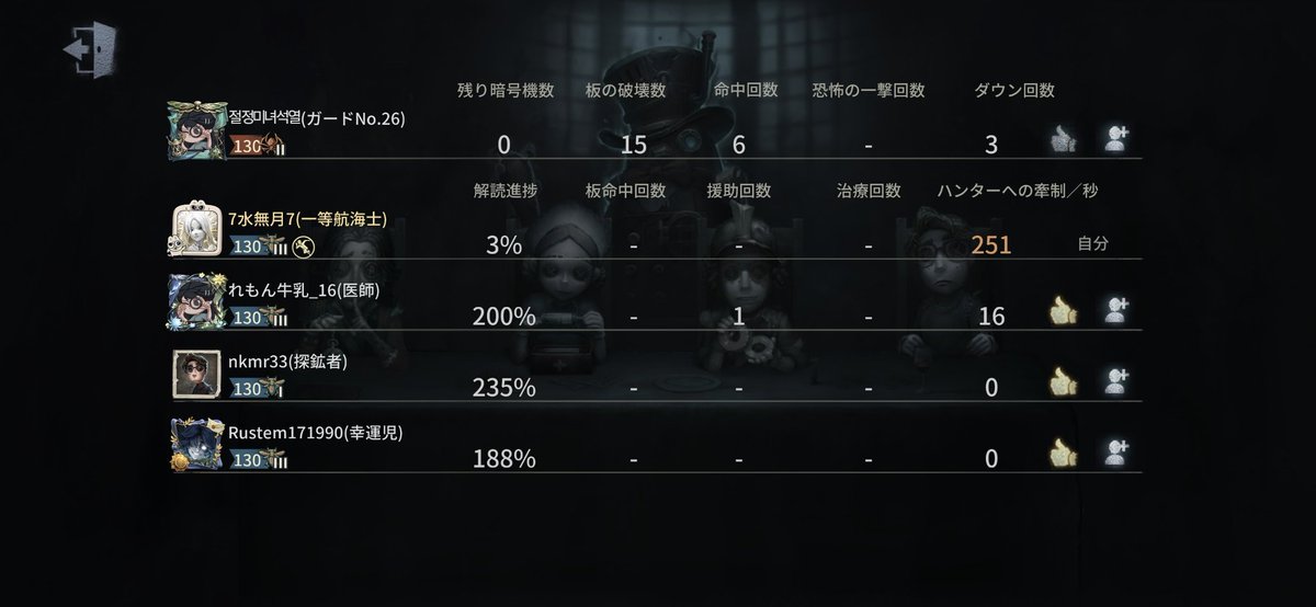 jun_minazuki_'s tweet photo. 今更第五人格オモロい(＾ω＾)また一番下から頑張りますか💪(  ˙꒳​˙💪  ) https://t.co/Yf1feWjd6F