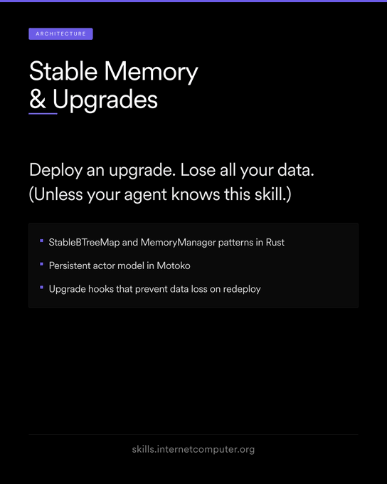 ledgerlifeio's tweet image. Upgrading an app shouldn’t wipe your data.

ICP’s new Stable Memory skill helps developers and AI agents preserve state across upgrades, avoid common pitfalls, and build more reliable apps.

Read more: ledgerlife.io/icp-introduces…

#ICP @dfinity @DFINITYDev #Web3 #cryptocurrency