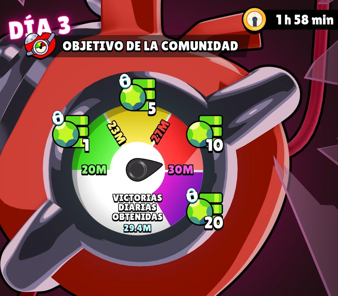 LaPeceraTonta's tweet image. Aaaaaahhhhhh!!! Falta poco para conseguir las 20 GEMAS🥲

#brawlstars #keepbrawlalive