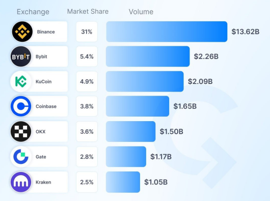 CryptoBusy tweet media