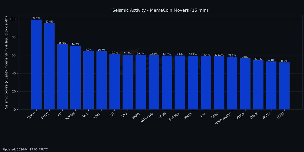 Seismic Crypto tweet media