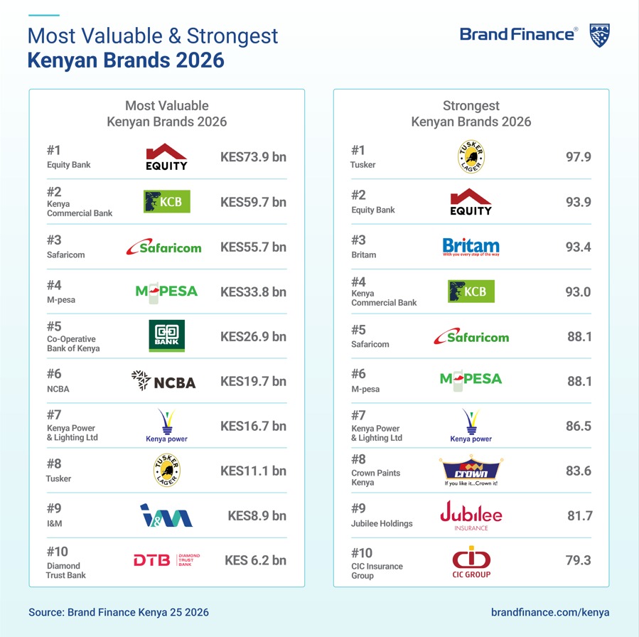 The Kenya Power & Lighting Company Plc. tweet media