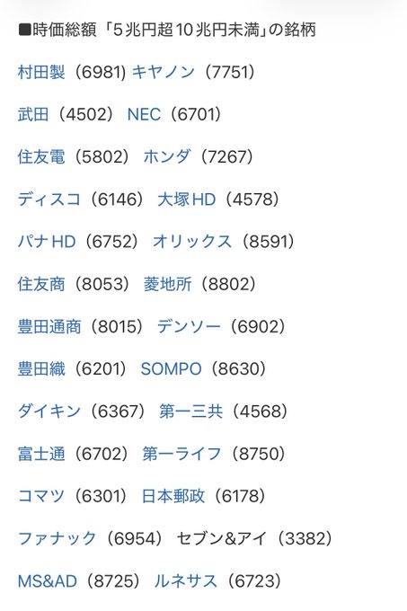 125115b's tweet photo. フジクラがついに10兆円クラブ入り。

円安で日本株の割安感が意識される中、
海外機関投資家の資金は大型株にかなり集中している印象。
時価総額は、いまや投資判断の入口のひとつ。
5社から30社まで一気に広がった流れを見ると、
この動きはまだ続きそう。

次の10兆円クラブ候補、
予備軍26社からも目が離せない。✨

こういう局面こそ、
いつ買うか、どれだけ買うか、
そしていつ売るかが大事。

最高値更新の日経平均、海外勢が狙う｢次の10兆円クラブ｣　予備軍は26社：日本経済新聞https://t.co/8Iga1rRqdF