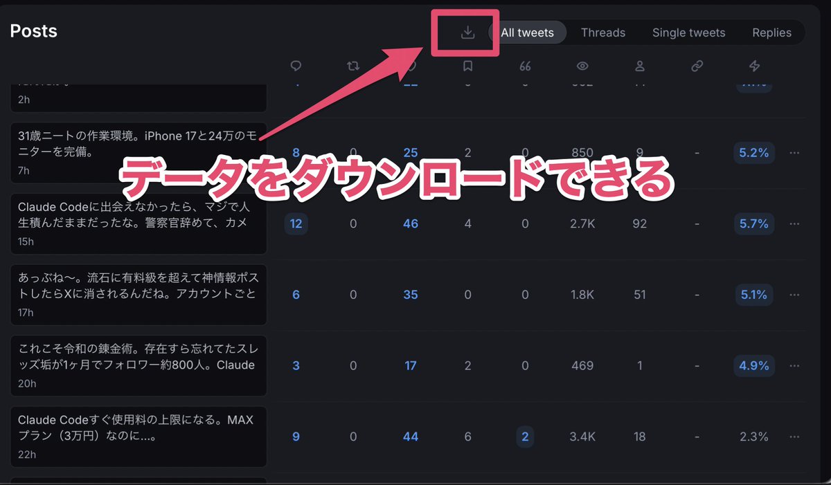 09pauai's tweet photo. AIが自分のポストを学習して案まで出してくれる。

予約スケジュールも直感的に一目で分かるから、「あれ、Xのポストいつ予約してたっけ？」ってならないから生産性UP。

しかもポスト分析もしてくれて、データをダウンロードできる。ダウンロードしたデータを https://t.co/Rn78ewrCba