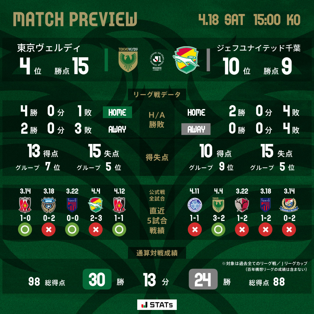 東京ヴェルディ（TOKYO VERDY）公式⚽ tweet media
