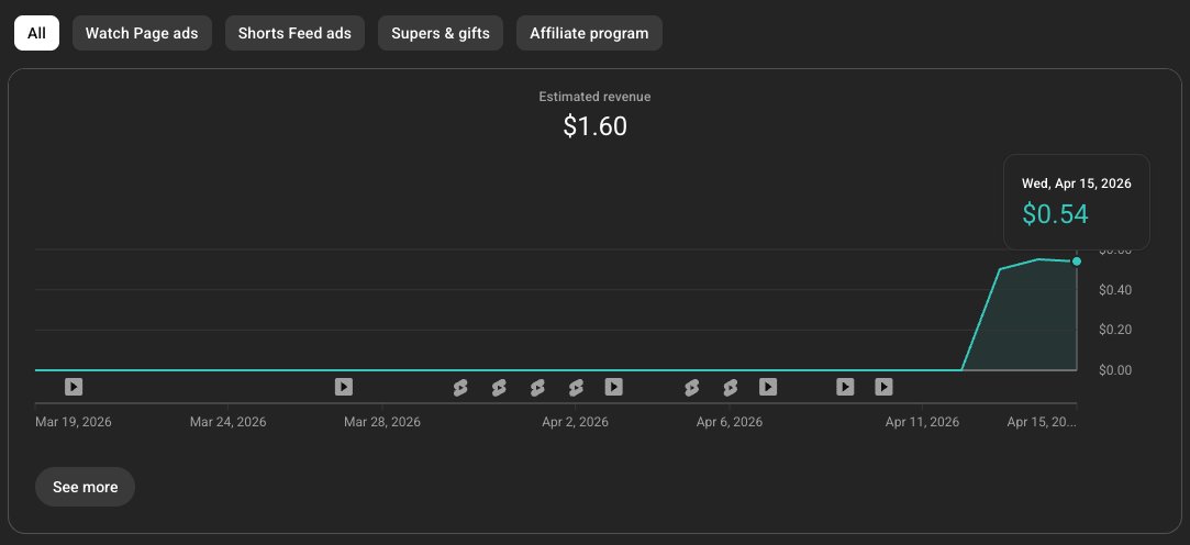 Guys, we're rich. 
Semi Doped is a hit podcast.
Don't care what ya'll say. 😂