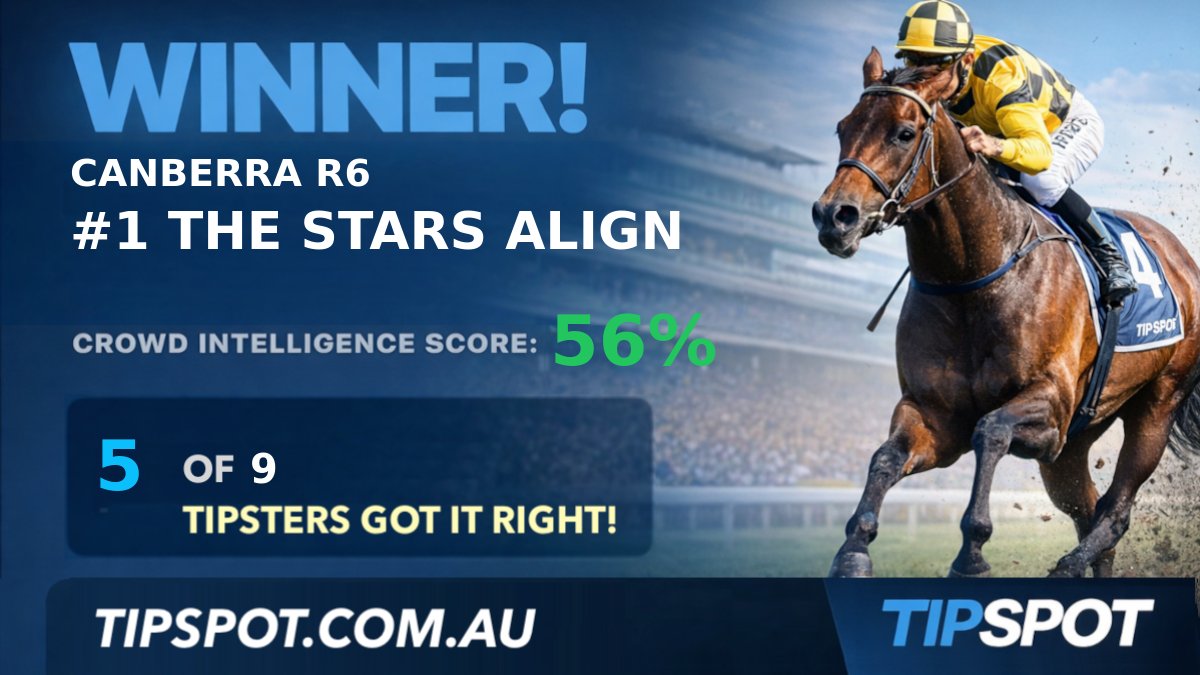 TipSpot - Crowd Intelligence tweet media