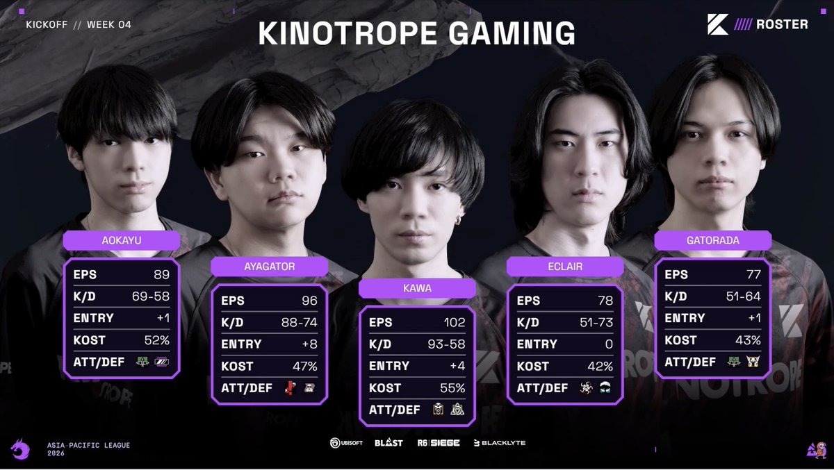 ◤ BLAST R6 Kickoff 2026 ◢ この後は日本対決🇯🇵 CAG OSAKA