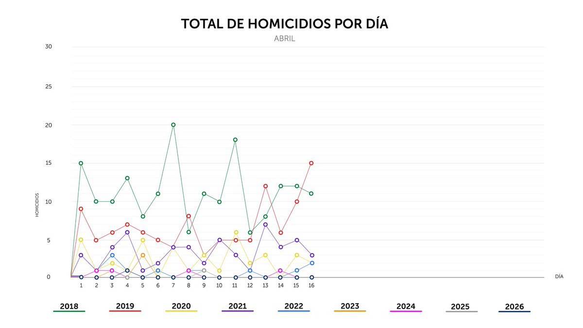 PNC El Salvador tweet media