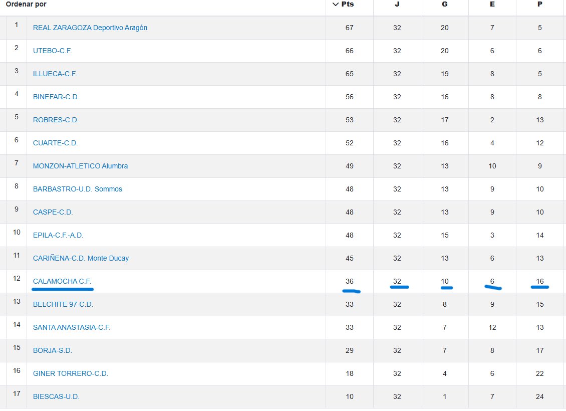 Dani González tweet media