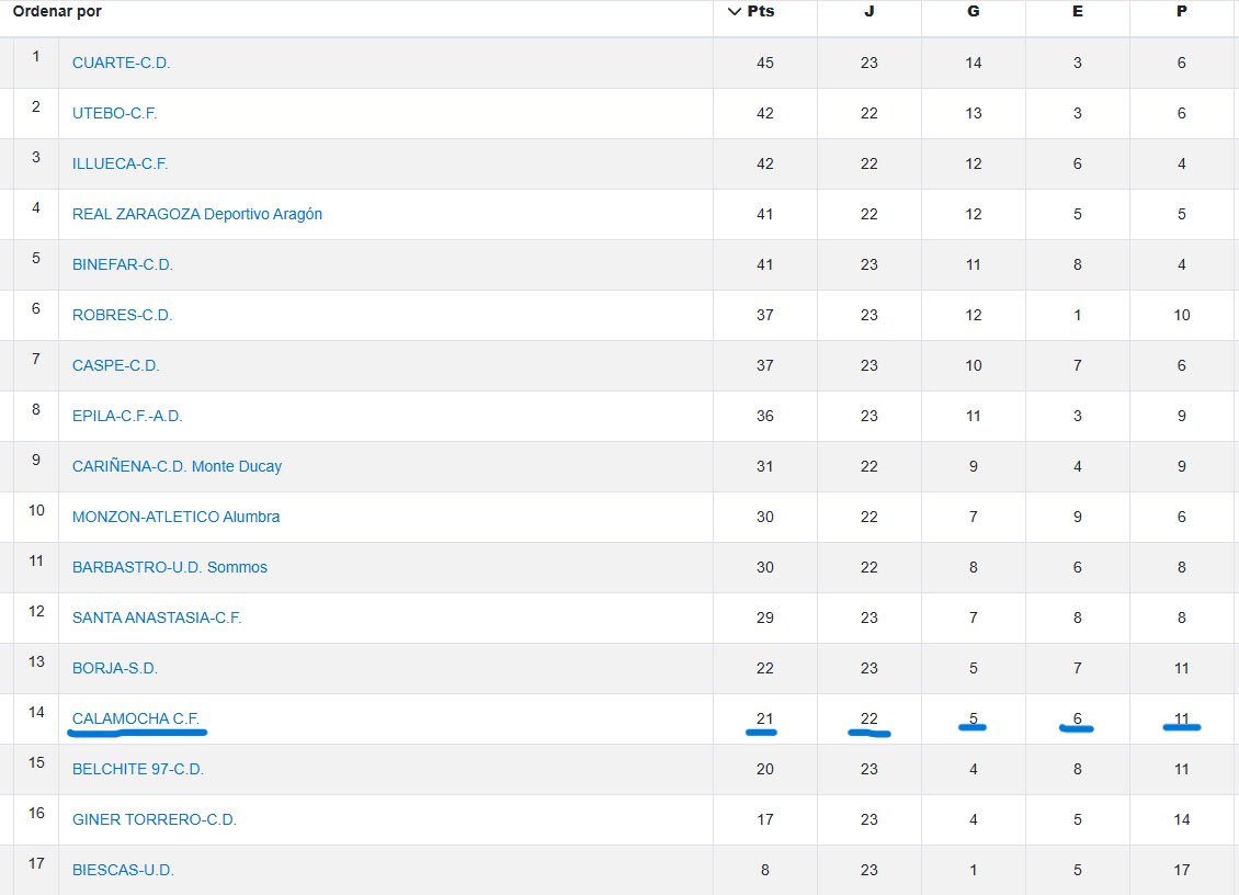 Dani González tweet media