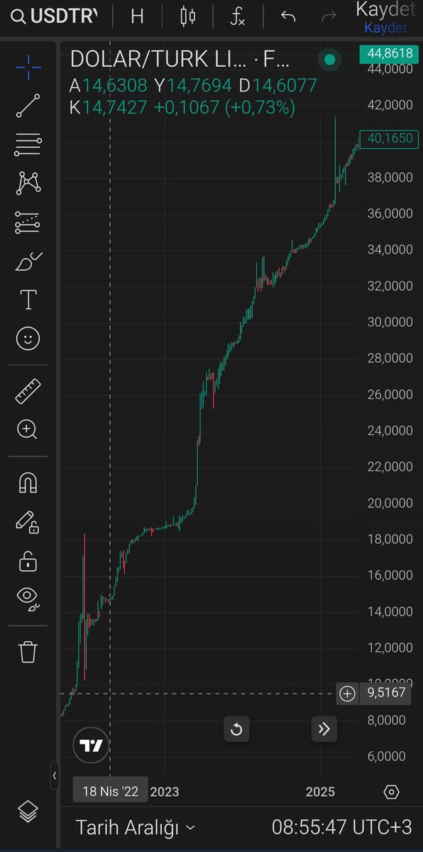 Serkan Güldibi tweet media
