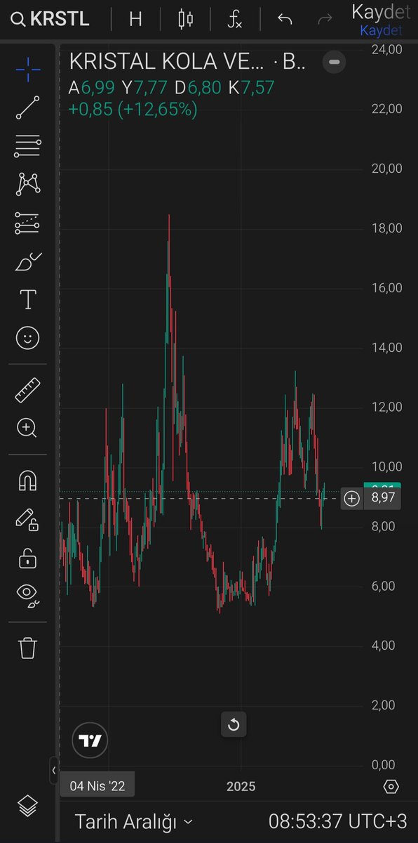 Serkan Güldibi tweet media