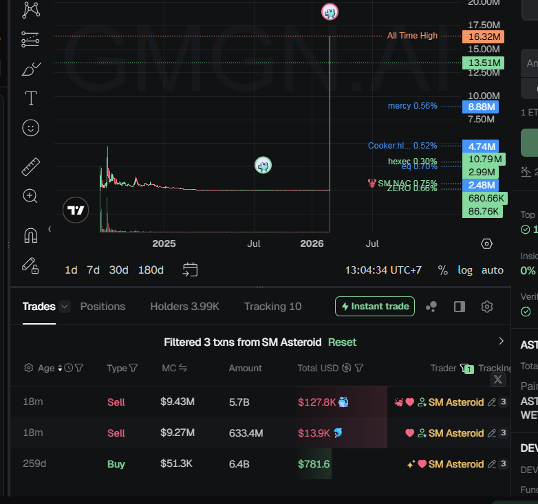 Prei Nokor 🔶 tweet media