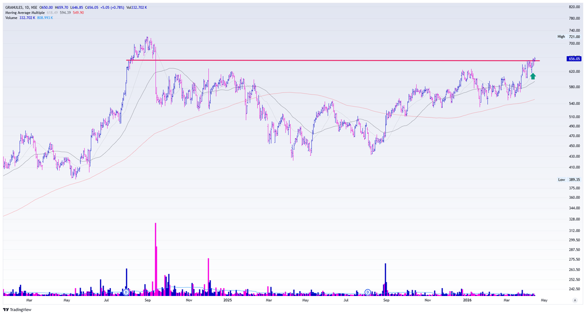 Momentum Gainers ☯️ tweet media