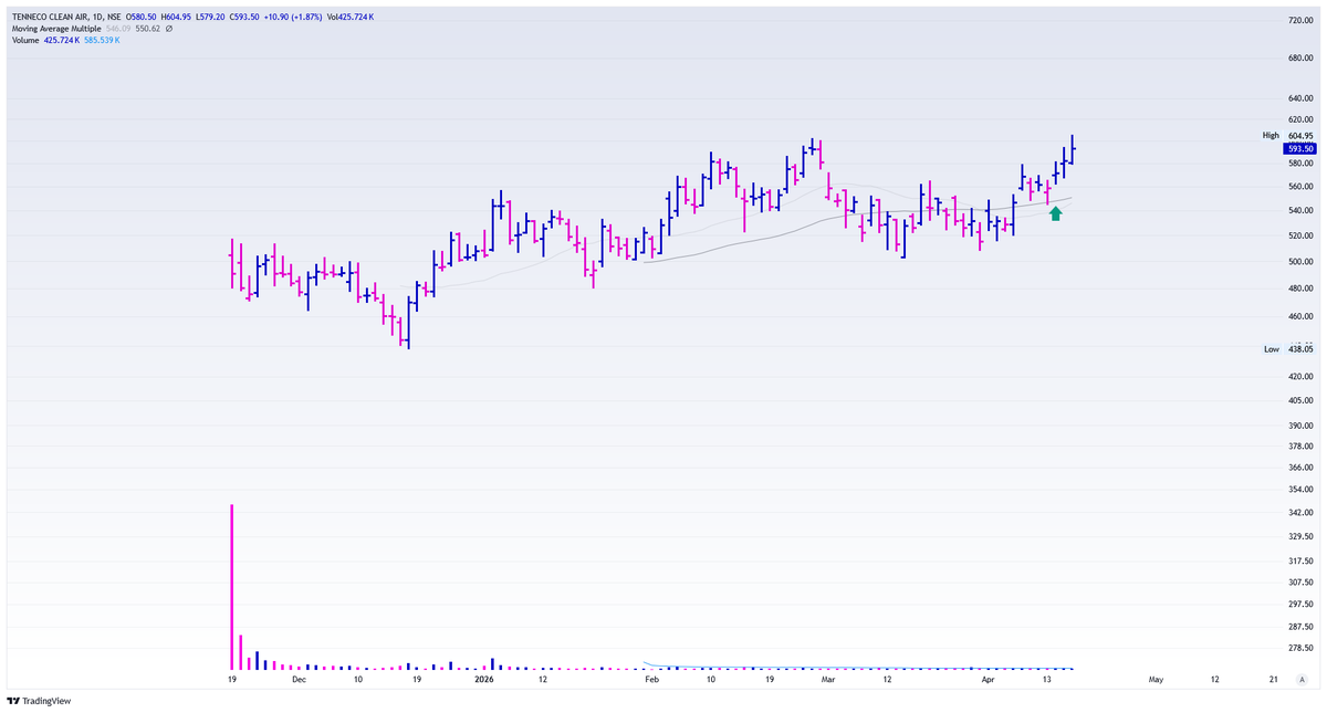 Momentum Gainers ☯️ tweet media