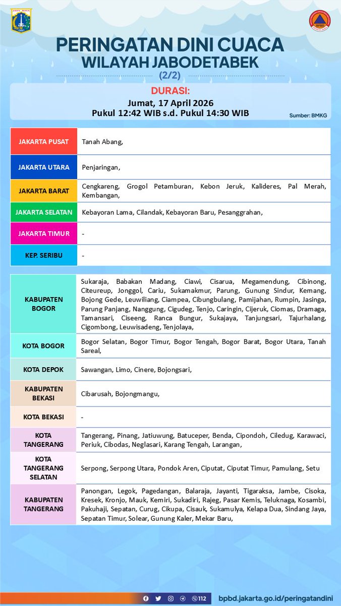 BPBD DKI JAKARTA tweet media