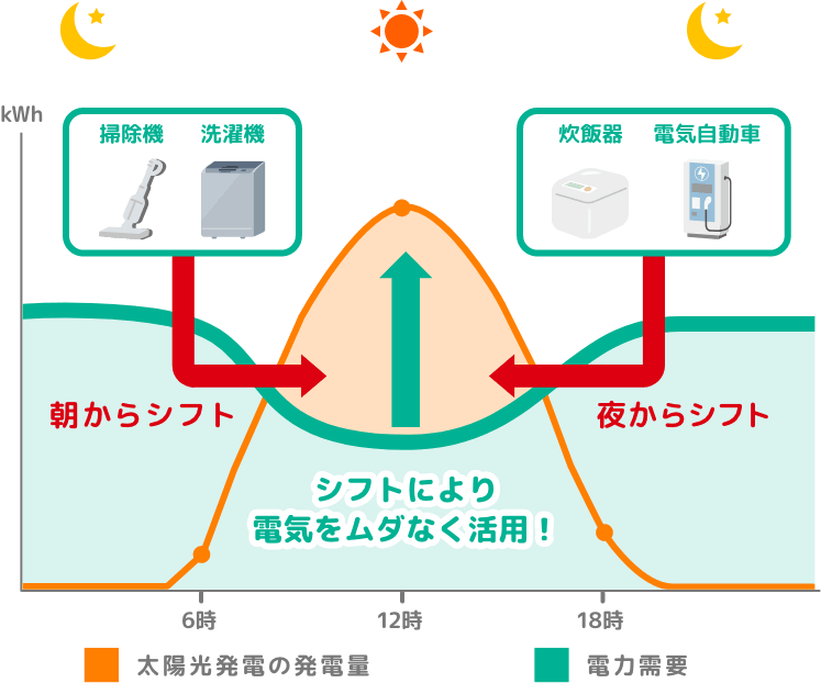 東京電力エナジーパートナー tweet media