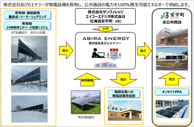 PR TIMESビジネス tweet media