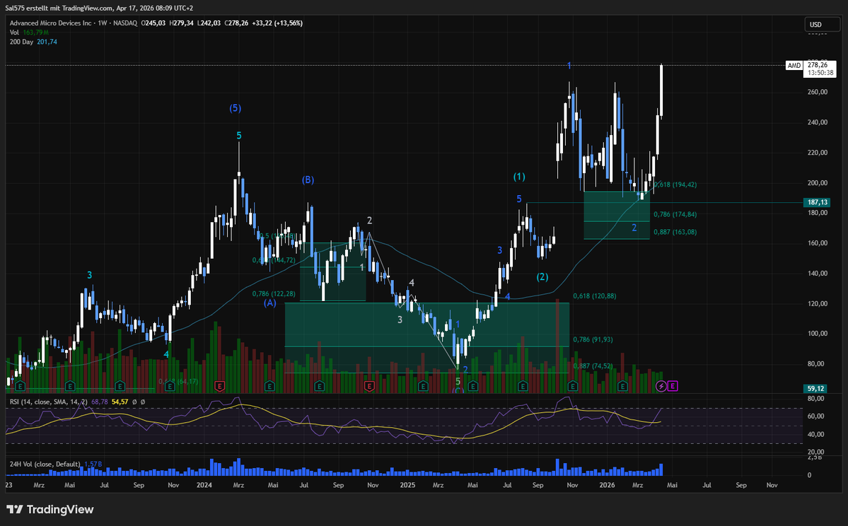 Dennis Treffler tweet media