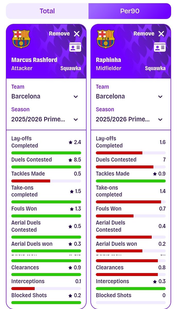 OLA DUNNI🐓 tweet media