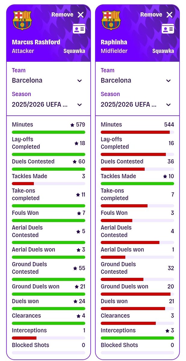 OLA DUNNI🐓 tweet media