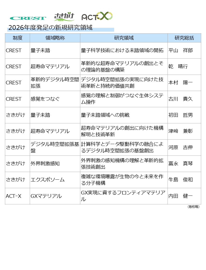 戦略目標『生体環境インタラクション～生物とエクスポソームの相互作用