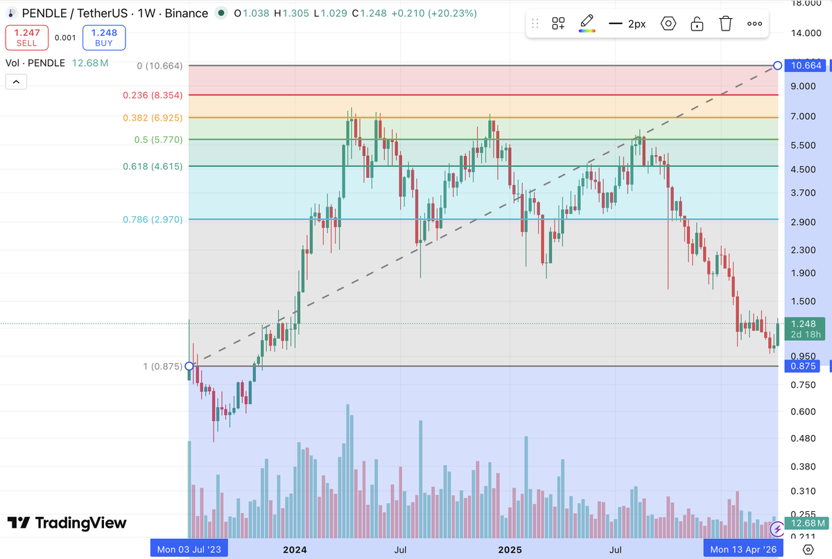 🉐 Crypto Linn tweet media